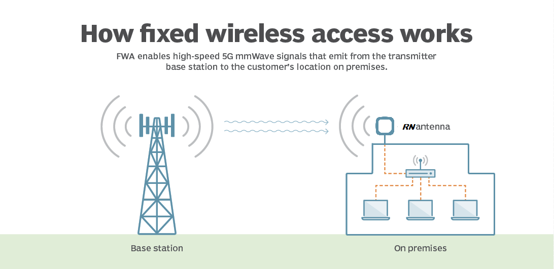 how_fixed_wireless_access_works